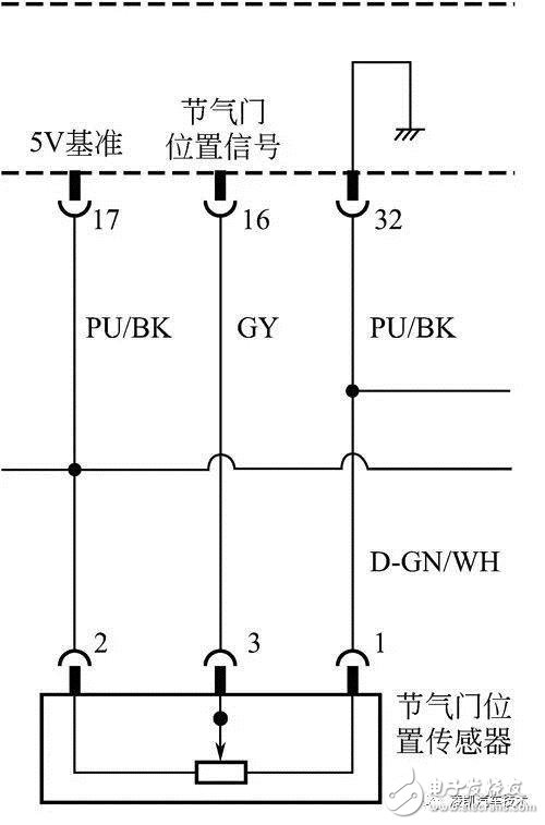 詳細(xì)解說汽車發(fā)動(dòng)機(jī)技術(shù)節(jié)氣門位置傳感器