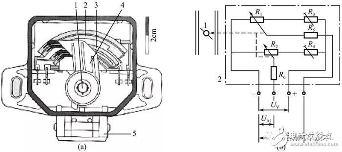 詳細(xì)解說汽車發(fā)動(dòng)機(jī)技術(shù)節(jié)氣門位置傳感器