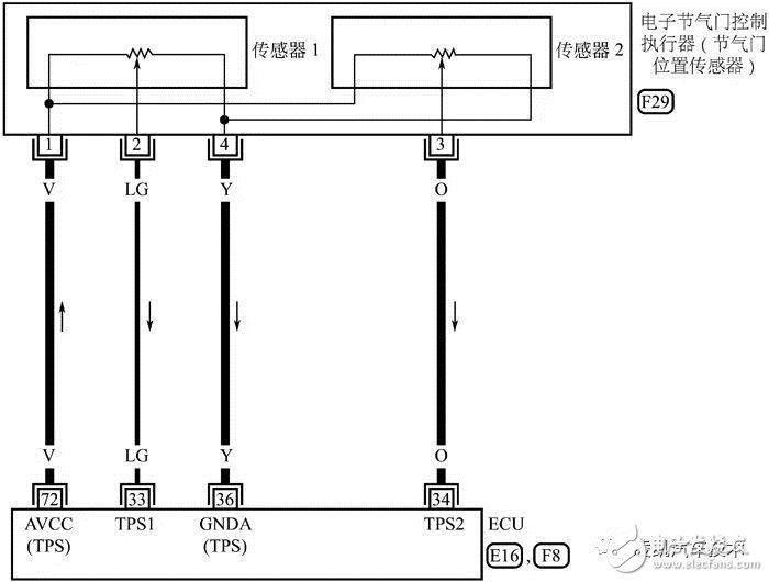 詳細(xì)解說汽車發(fā)動(dòng)機(jī)技術(shù)節(jié)氣門位置傳感器