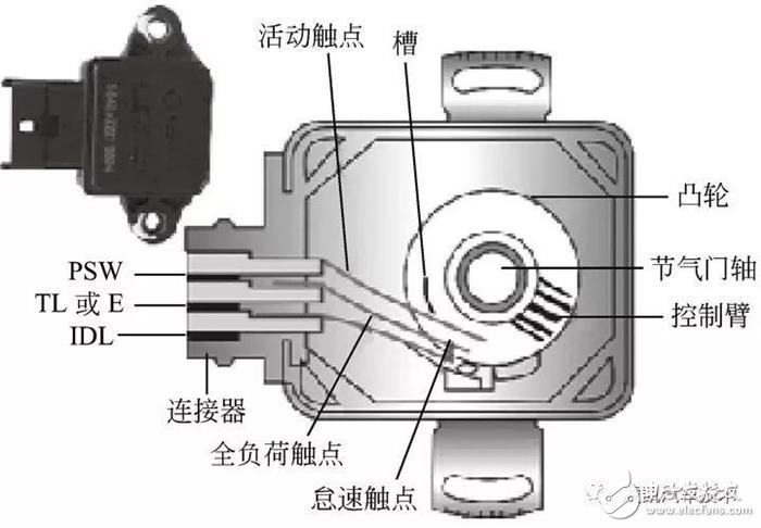 詳細(xì)解說汽車發(fā)動(dòng)機(jī)技術(shù)節(jié)氣門位置傳感器