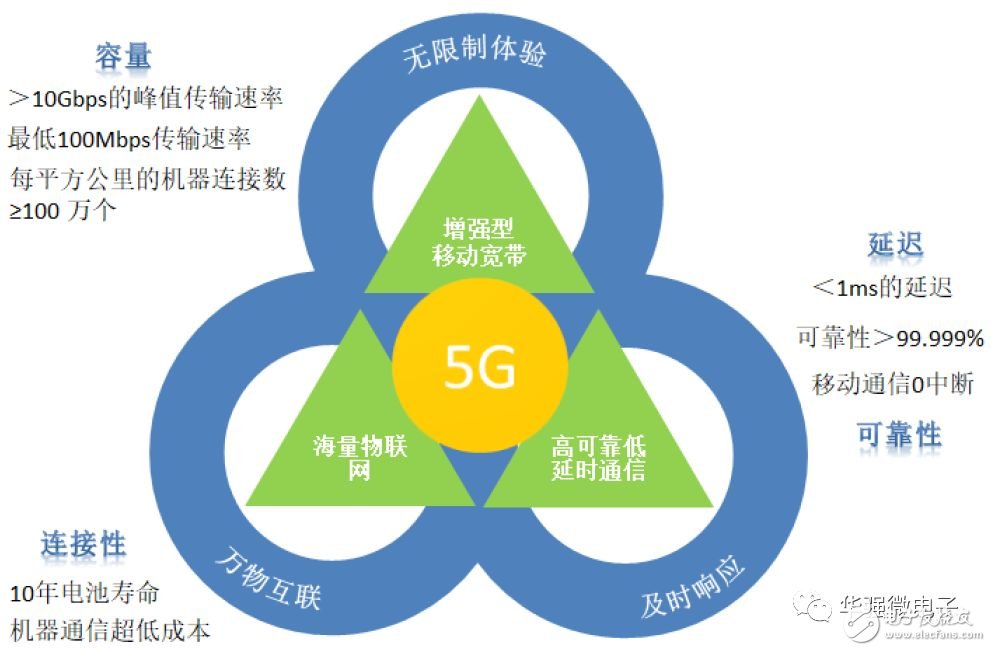 5G是將改變社會生活的通用技術，天線數量將增加貫穿5G進程