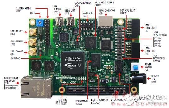 Altera? MAX? 10 FPGA介紹（特性、優(yōu)勢、電路圖）