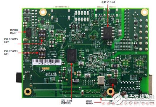 Altera? MAX? 10 FPGA介紹（特性、優(yōu)勢、電路圖）