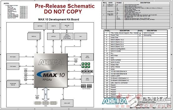 Altera? MAX? 10 FPGA介紹（特性、優(yōu)勢、電路圖）