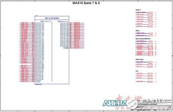 Altera? MAX? 10 FPGA介紹（特性、優(yōu)勢、電路圖）