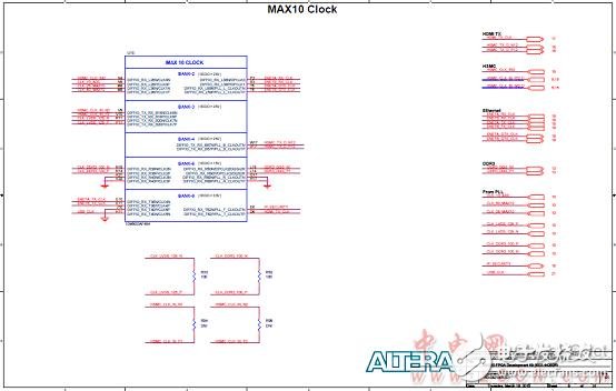 Altera? MAX? 10 FPGA介紹（特性、優(yōu)勢、電路圖）