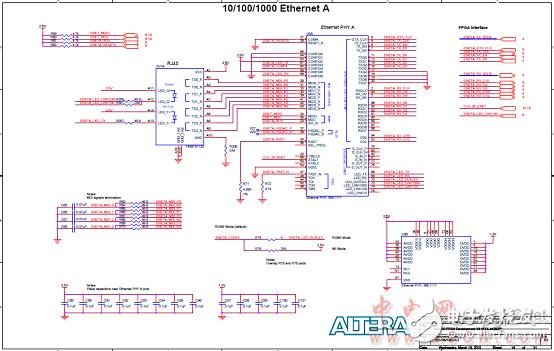 Altera? MAX? 10 FPGA介紹（特性、優(yōu)勢、電路圖）