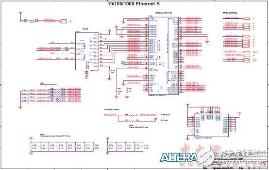 Altera? MAX? 10 FPGA介紹（特性、優(yōu)勢、電路圖）