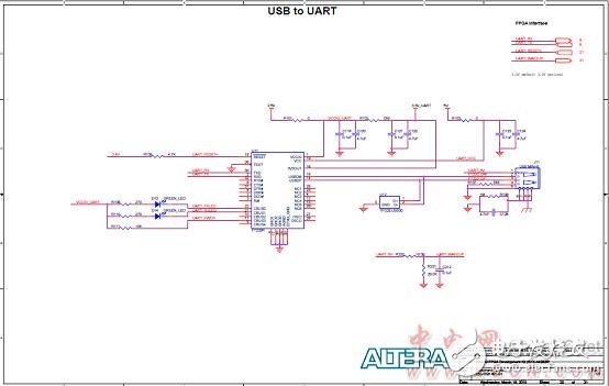 Altera? MAX? 10 FPGA介紹（特性、優(yōu)勢、電路圖）