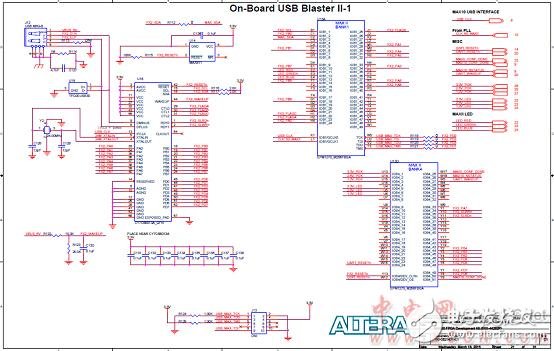 Altera? MAX? 10 FPGA介紹（特性、優(yōu)勢、電路圖）