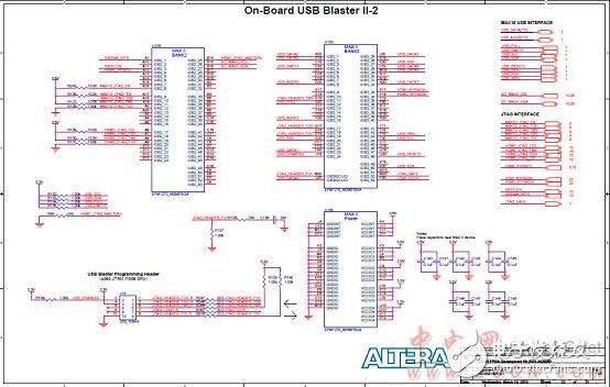 Altera? MAX? 10 FPGA介紹（特性、優(yōu)勢、電路圖）