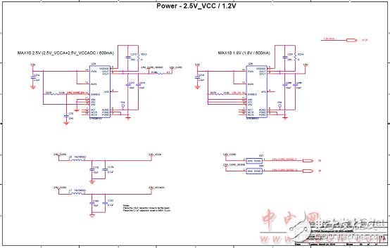 Altera? MAX? 10 FPGA介紹（特性、優(yōu)勢、電路圖）