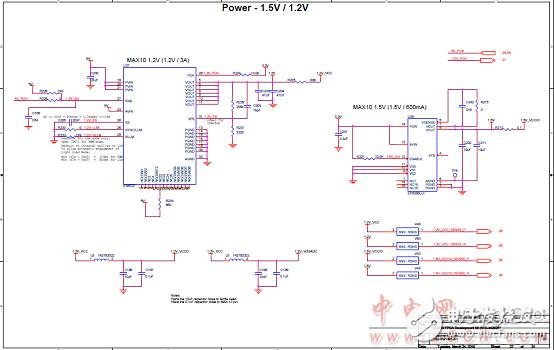 Altera? MAX? 10 FPGA介紹（特性、優(yōu)勢、電路圖）