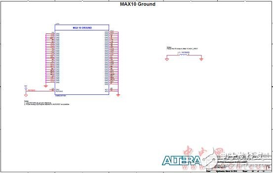 Altera? MAX? 10 FPGA介紹（特性、優(yōu)勢、電路圖）