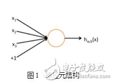 最接近人腦的智能學習方法深度學習，你了解多少？