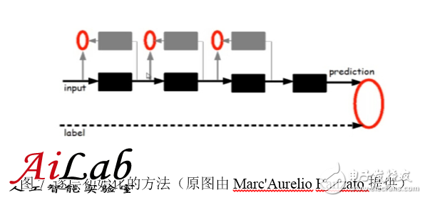 最接近人腦的智能學習方法深度學習，你了解多少？