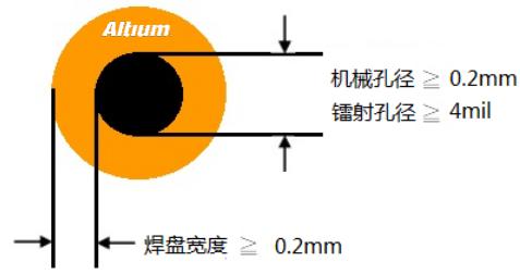 PCB設(shè)計(jì)中安全距離的規(guī)則注意事項(xiàng)