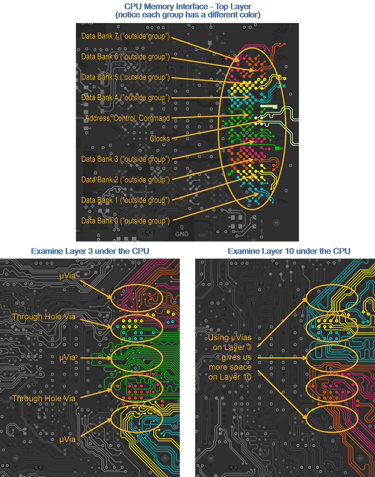 關(guān)于DDR3信號扇出和走線問題解析