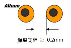 PCB設(shè)計(jì)中安全距離的規(guī)則注意事項(xiàng)