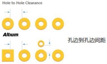 PCB設(shè)計(jì)中安全距離的規(guī)則注意事項(xiàng)