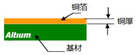 PCB設(shè)計(jì)中安全距離的規(guī)則注意事項(xiàng)