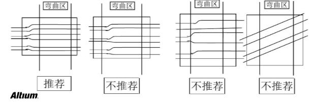 PCB設(shè)計(jì)之Rigid-flex剛?cè)峤Y(jié)合板應(yīng)用