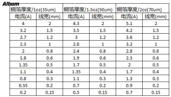 PCB設(shè)計(jì)中安全距離的規(guī)則注意事項(xiàng)