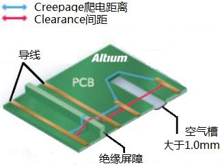 PCB設(shè)計(jì)中安全距離的規(guī)則注意事項(xiàng)