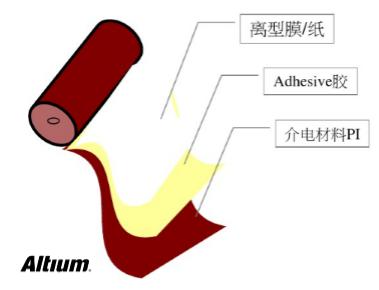 PCB設(shè)計(jì)之Rigid-flex剛?cè)峤Y(jié)合板應(yīng)用