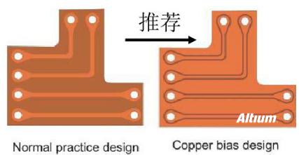 PCB設(shè)計(jì)之Rigid-flex剛?cè)峤Y(jié)合板應(yīng)用