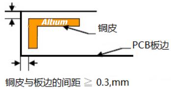 PCB設(shè)計(jì)中安全距離的規(guī)則注意事項(xiàng)