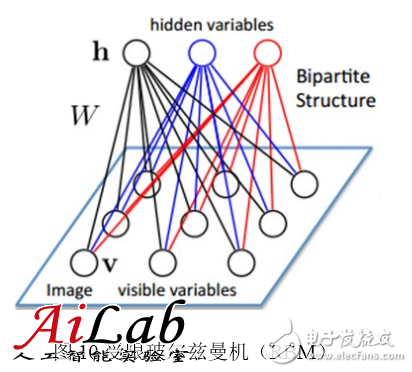 最接近人腦的智能學習方法深度學習，你了解多少？