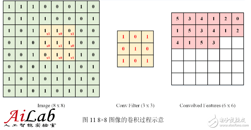 最接近人腦的智能學習方法深度學習，你了解多少？