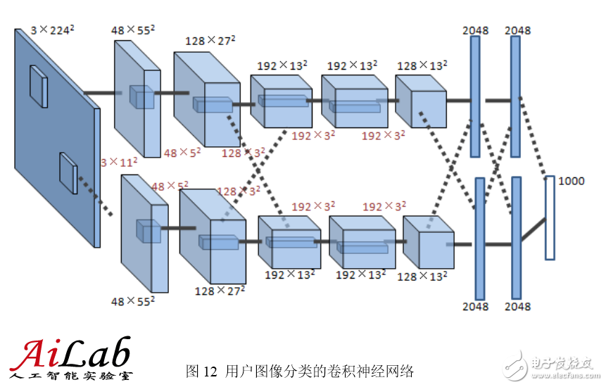 最接近人腦的智能學習方法深度學習，你了解多少？