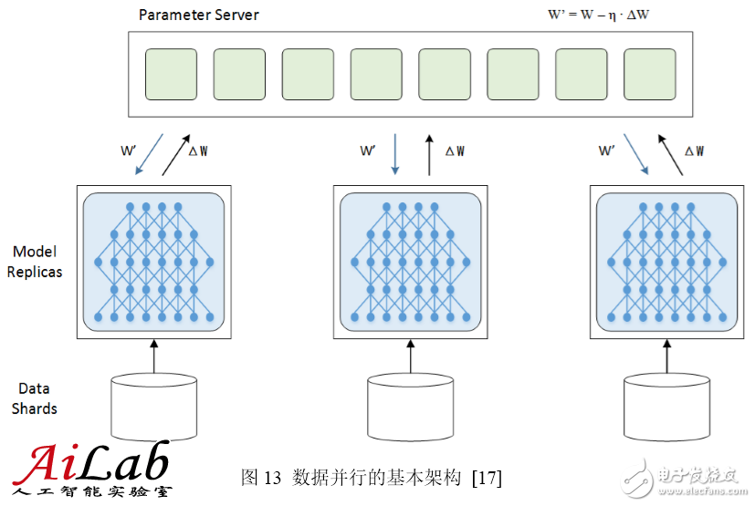 最接近人腦的智能學習方法深度學習，你了解多少？