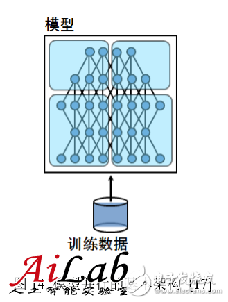 最接近人腦的智能學習方法深度學習，你了解多少？