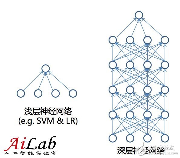 關(guān)于機器學(xué)習(xí)的前世今生和怎么用機器學(xué)習(xí)的方法去解決問題