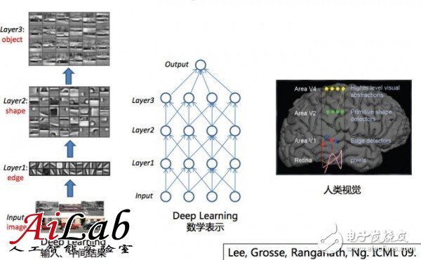 關(guān)于機器學(xué)習(xí)的前世今生和怎么用機器學(xué)習(xí)的方法去解決問題