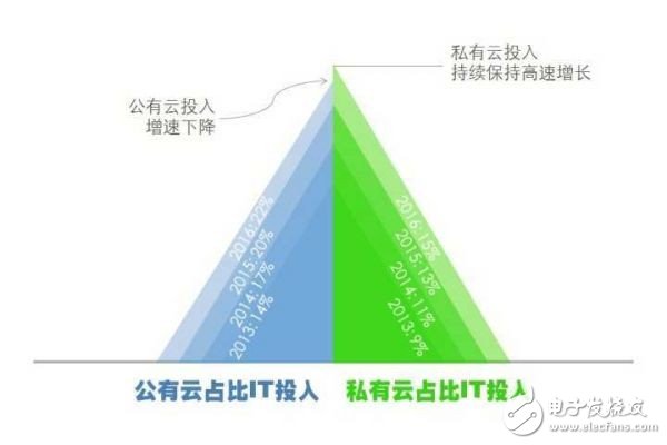 阿里、華為和騰訊為例，梳理中國特色的云計(jì)算的現(xiàn)狀與未來