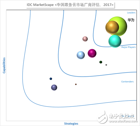 阿里、華為和騰訊為例，梳理中國特色的云計(jì)算的現(xiàn)狀與未來