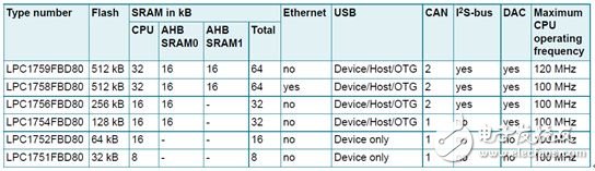 大聯(lián)大控股宣布，其旗下品佳推出以MTK3360/AC8317為核心硬件平臺