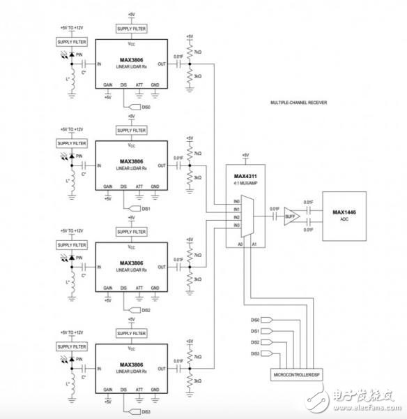 拆解后的固態(tài)激光雷達(dá)全面介紹