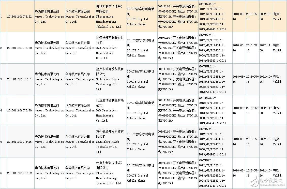 榮耀Note10將會(huì)搭載麒麟970處理器