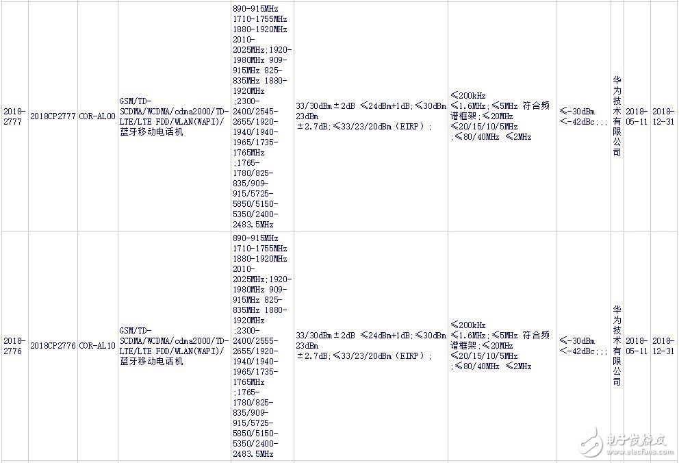 榮耀Note10將會(huì)搭載麒麟970處理器