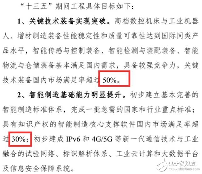 【萬字重磅】中國制造三周年回顧