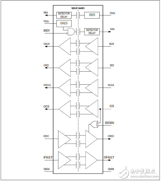 MAX14483優(yōu)勢和特性/應(yīng)用電路_評估板MAX14483 EVK電路圖及PCB設(shè)計圖