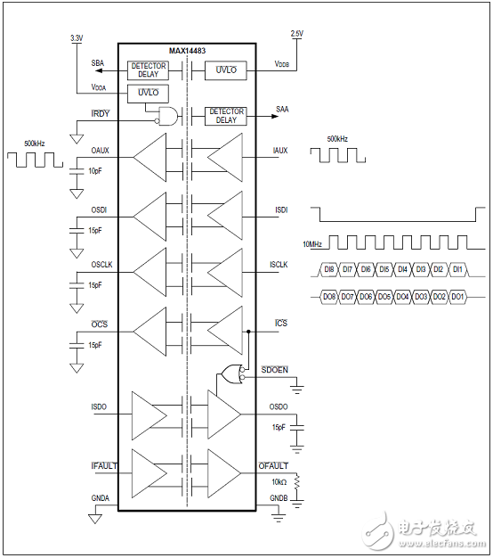 MAX14483優(yōu)勢和特性/應(yīng)用電路_評估板MAX14483 EVK電路圖及PCB設(shè)計圖