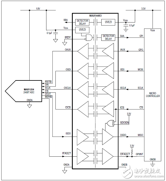 MAX14483優(yōu)勢和特性/應(yīng)用電路_評估板MAX14483 EVK電路圖及PCB設(shè)計圖