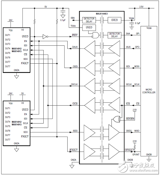 MAX14483優(yōu)勢和特性/應(yīng)用電路_評估板MAX14483 EVK電路圖及PCB設(shè)計圖