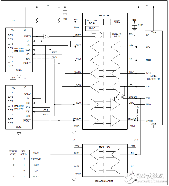 MAX14483優(yōu)勢和特性/應(yīng)用電路_評估板MAX14483 EVK電路圖及PCB設(shè)計圖